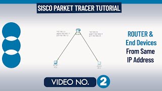 Cisco Packet Tracer Tutorial Part 02 | Router & End Device Connection Using CLI