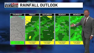 Scattered PM storms, Rain may be heavy at times, Seasonal highs