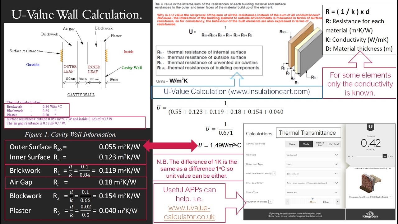 U value. Calculation and Simulation of Rectifiers. U Calc. Thermo Calc. Calculation of gross heating value ДТП.