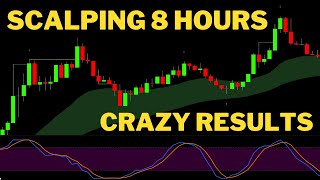 I Traded Bitcoin and Forex For 8 Hours Straight With This Scalping Strategy - Highly Profitable