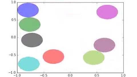 Dynamics synthesis using permutation invariant layers, max pooling