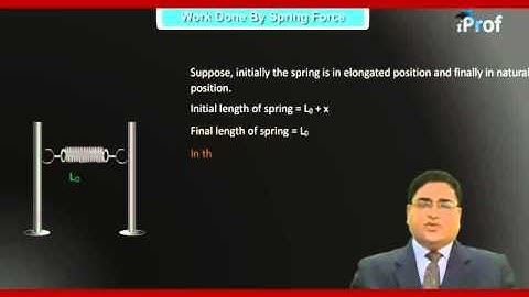 WORK DONE BY SPRING FORCE