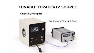 Tunable Terahertz Source
