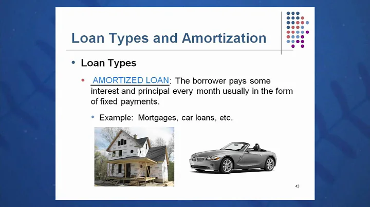 Session 06: Objective 7 - Loan Types and Loan Amortization