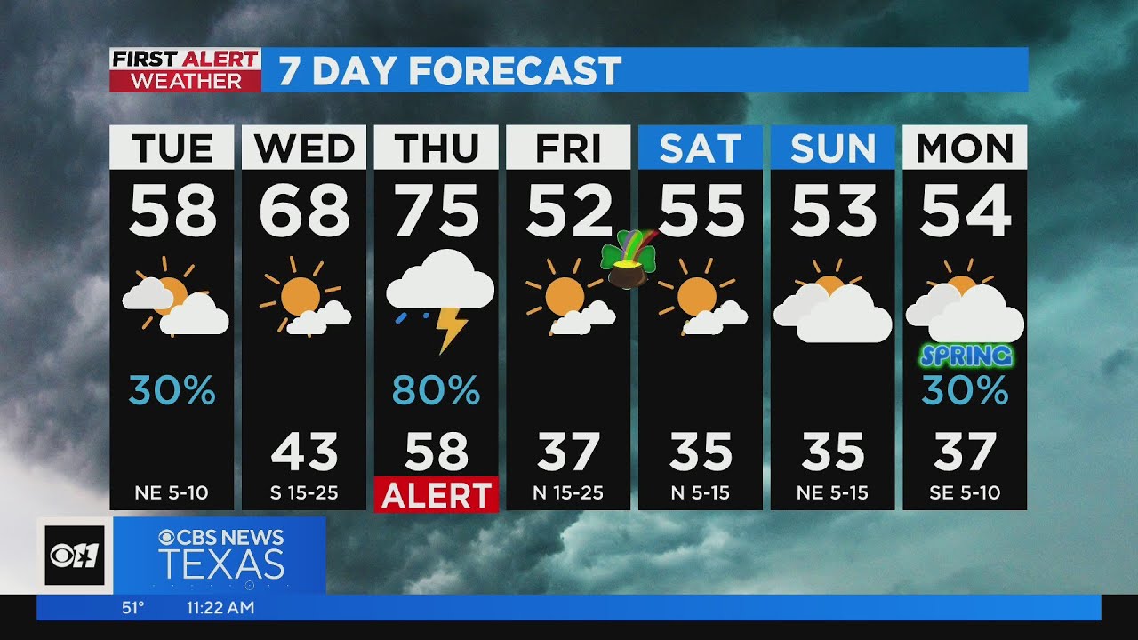 Warmer days, stormy weather ahead for North Texas - YouTube