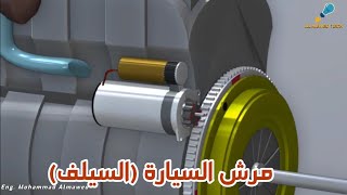 ماهو مبدأ عمل  مارش السيارة ( السيلف، بادئ الحركة) || Starter Motor how does it work 3D Animation by ALMAWED TECH 30,485 views 1 year ago 3 minutes, 2 seconds