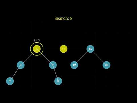 Binary Search Tree: Animated in Python with Manim