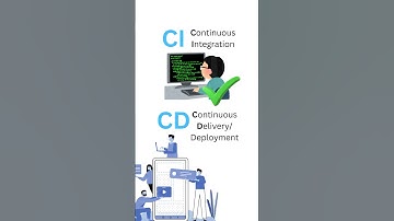 CI/CD Pipeline Meaning in  DevOps For Beginners Explained in 60 Seconds