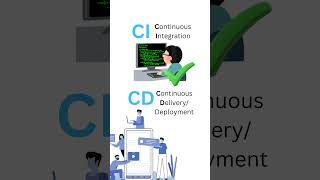 CI/CD Pipeline Meaning in  DevOps For Beginners Explained in 60 Seconds