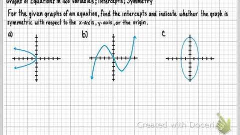 MTH122W-Sec. 2.2 Graphs of Equations in Two Variables-Intercepts-Symmetry (Part 5)
