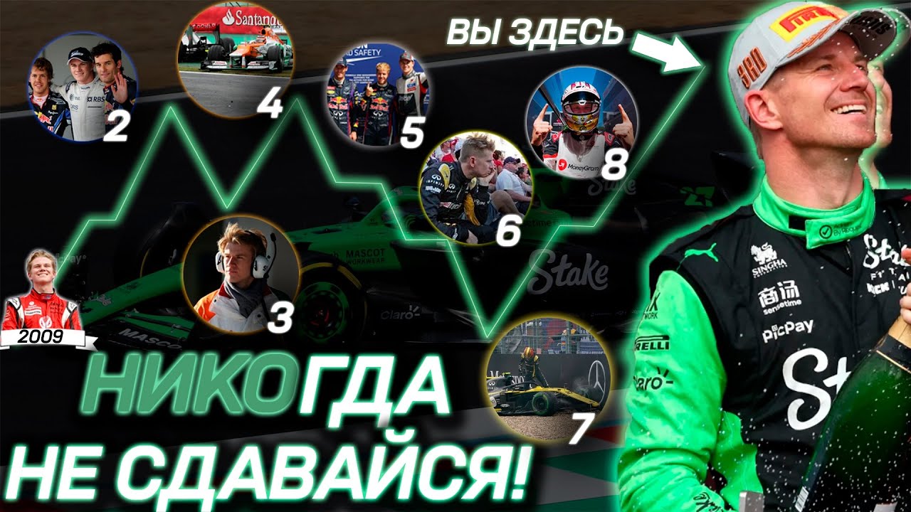 Нико Хюлькенберг. История самого долгого пути к успеху в истории Формулы-1.