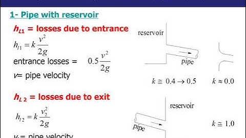 Fluid Mechanics Chapter7 p1 (Pipe flow)