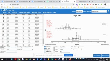 Posing an appropriate comparison question using a given multivariate data set