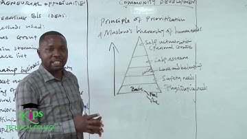 PRINCIPLES OF COMMUNITY  CAPACITY BUILDING