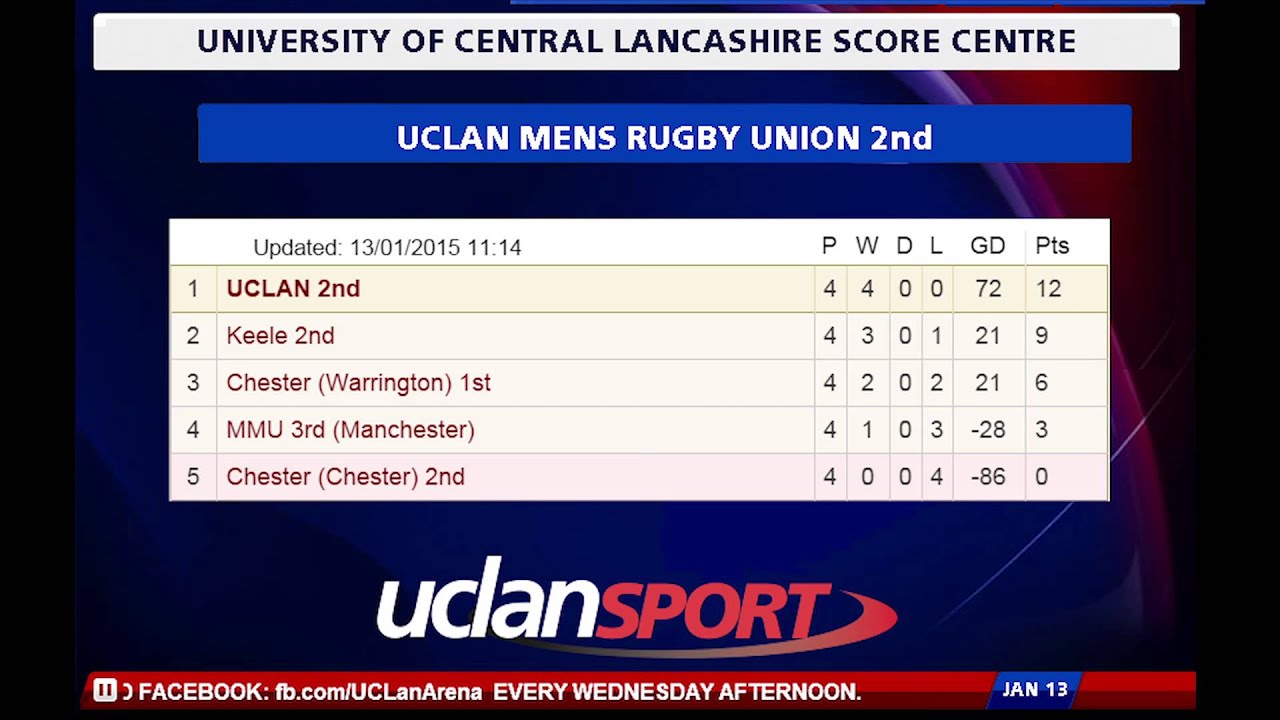 UCLan Score Centre  -  Round-Up 2