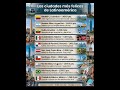 las ciudades más felices de Latinoamérica #mapping #paisesdelmundo #geografia