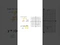 Graphing Quadratic Equations in Vertex Form | Quiet Practice