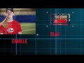 Vidéo Instruction - Saison 5 - Atelier de réaction du joueur en défensive