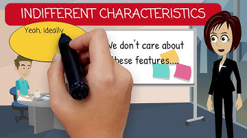 What is Agile Business Analysis Technique Kano Analysis?