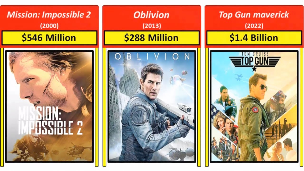 Tom Cruise movies list 1981-2023