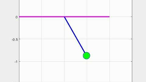 Pendulum animation matlab