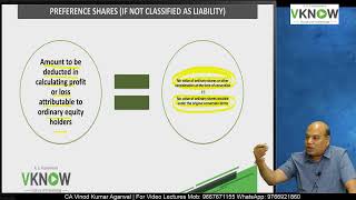 IND AS 33 Earning Per Share - FR Marathon By CA CPA Vinod Kumar Agarwal