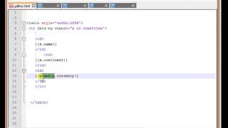 AngularJS project part4