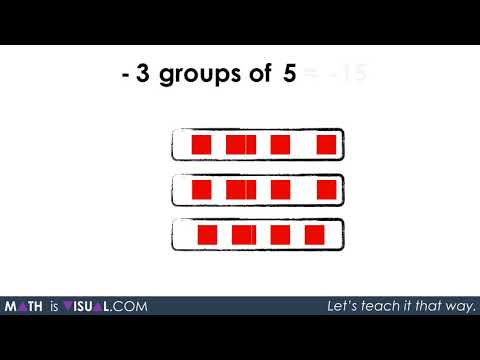 Visualizing Integer Multiplication - Math Is Visual