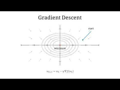 Gradient Descent on a Convex Quadratic Loss Function #MathifyCommunityClips