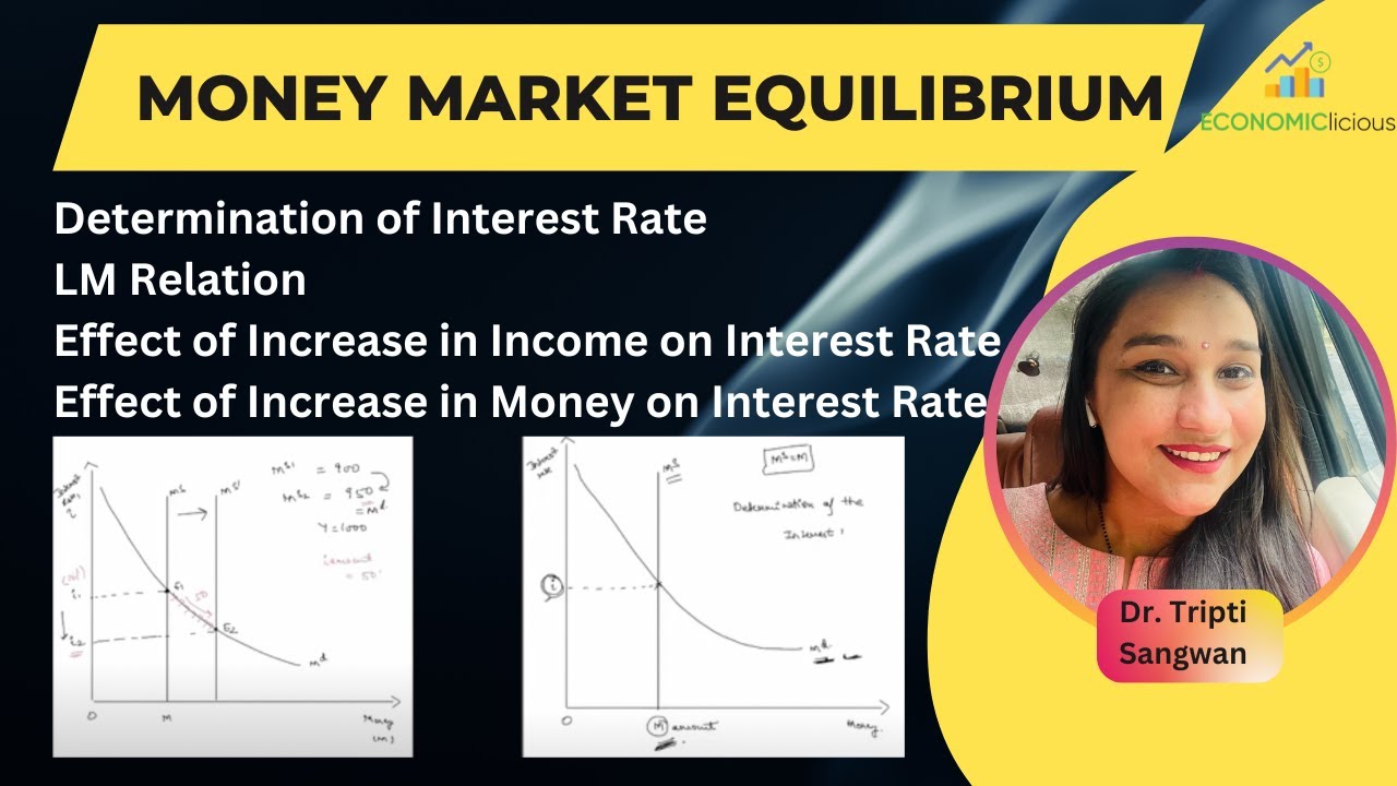 Unit 2 chapter 4 part 2 Interest Rate Determination| LM Relation| Money ...