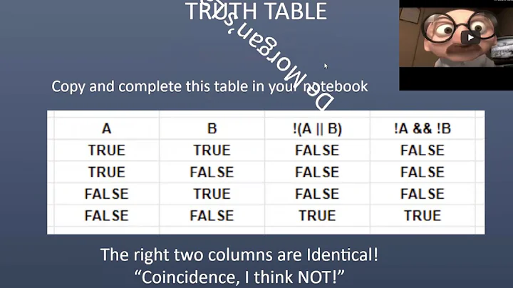 5.4 Boolean Zen and De Morgan's Law