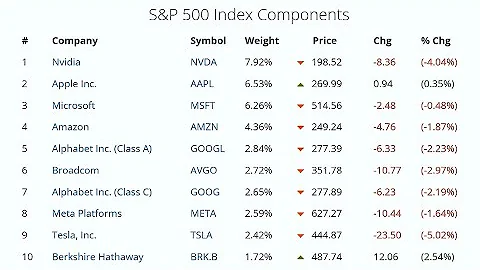 Wall Street Warning: Michael Burry Bets Against Palantir & Nvidia | Stocks Slide as CEOs Sound Alarm