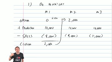 AAT Level 4 - Management Accounting Decision and Control (MDCL) - Part 2 - LSBF Live Revision 2018