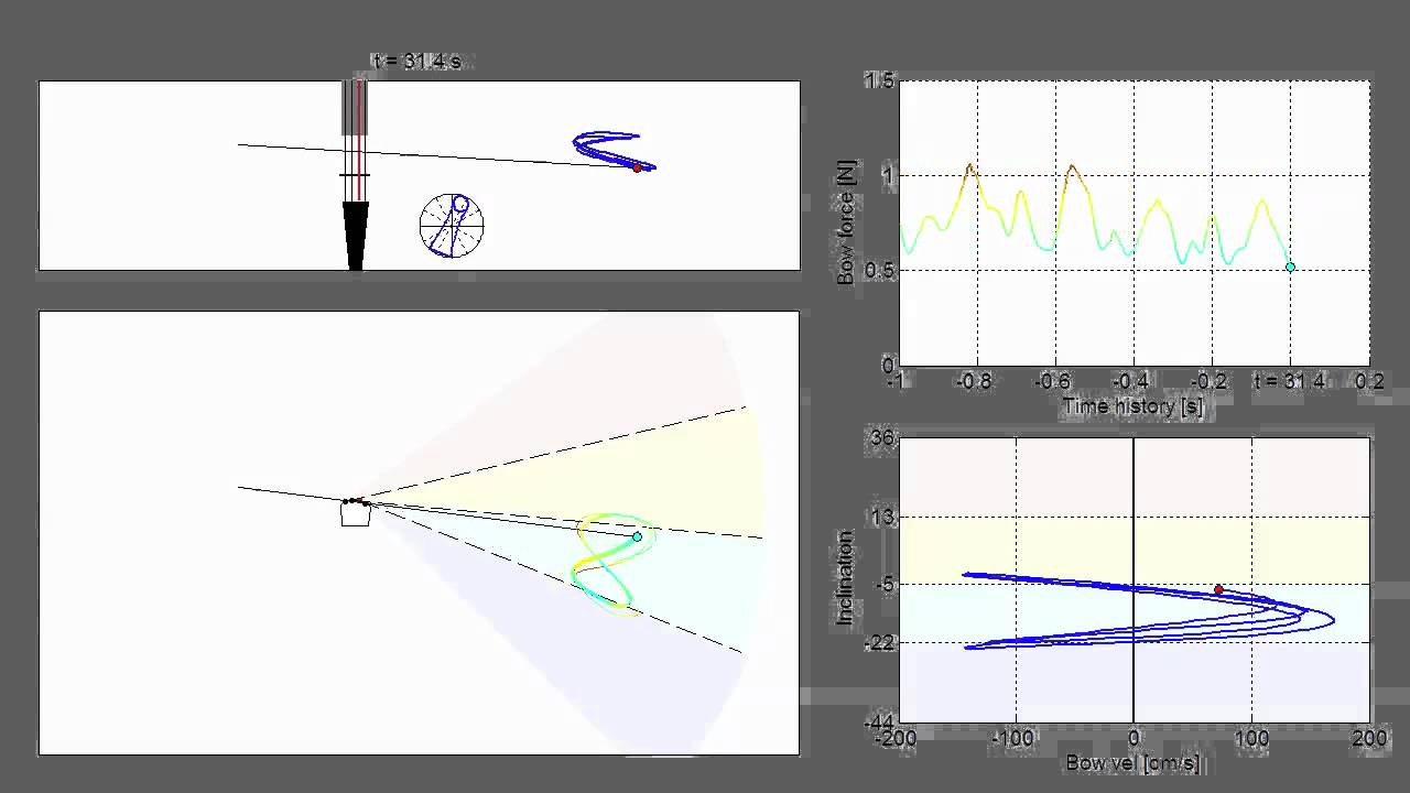 Bach Preludium by advanced player in slow motion