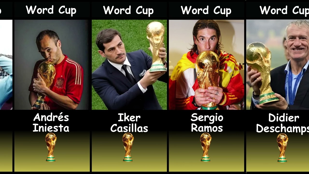 Most FIFA World Cup Winner Players