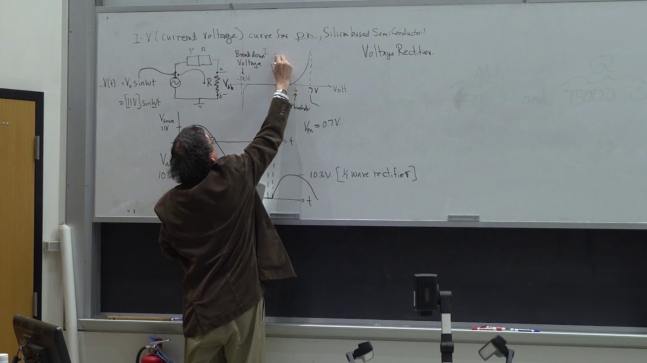Lecture 24 Solid State Physics 3 Phys 283 - YouTube