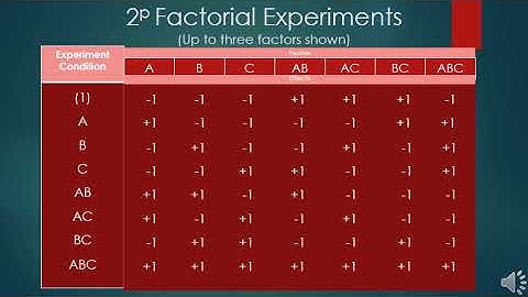2^p Factorial Experiments