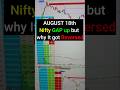 Nifty Gap up and Reverse logic