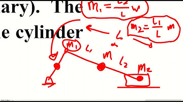 Balancing of Inline Engines