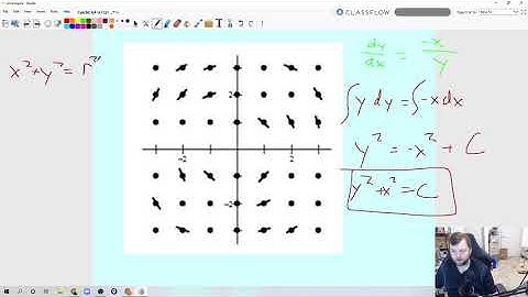 Calculus BC | Slope Fields, Euler