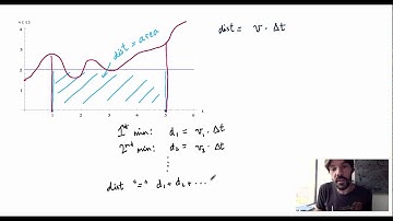 Math 114 - Video 2.1 - An introduction to integral calculus