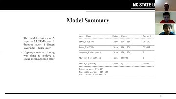 Deep Learning for Bitcoin Prediction