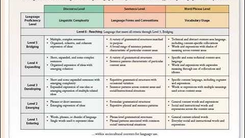 Module 5 Performance Definitions w audio