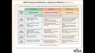 Famous Module 5 Performance Definitions w audio Net Worth