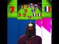 France Vs Portugal World Cup 2026 #fifa #worldcup #worldcup2026 #shorts