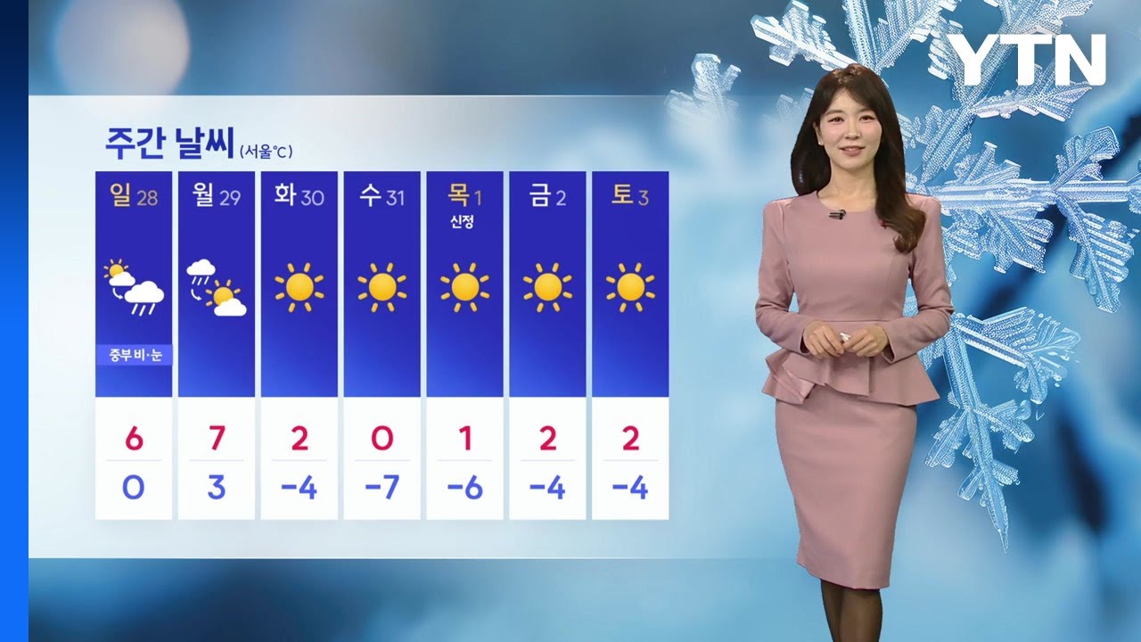 [날씨] 낮부터 예년 기온 회복, 중부 1cm 미만 눈 / YTN