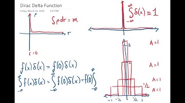 Dirac Delta Function