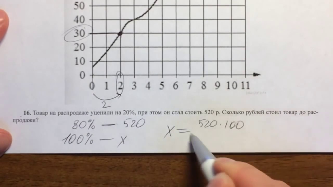 Кофеварку на распродаже уценили на 13. ОГЭ номер 7. Задание 20 ОГЭ математика. Цифра 7 в ОГЭ. ОГЭ задание 20.1.