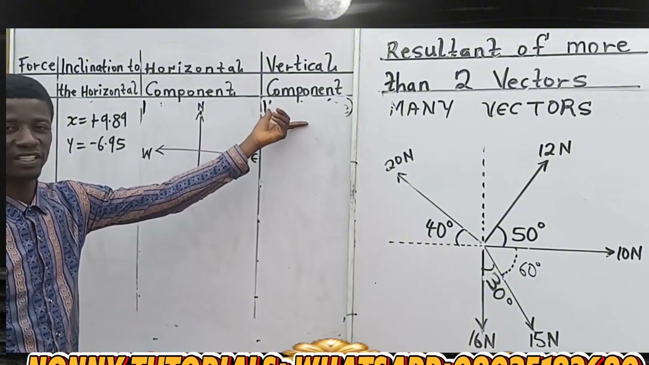 Resolution of Vectors[More than 2 vectors] physics Calculations.