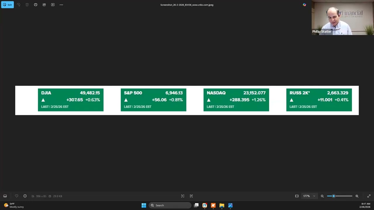 🔎 Money Moves Thursday What’s Driving the Market